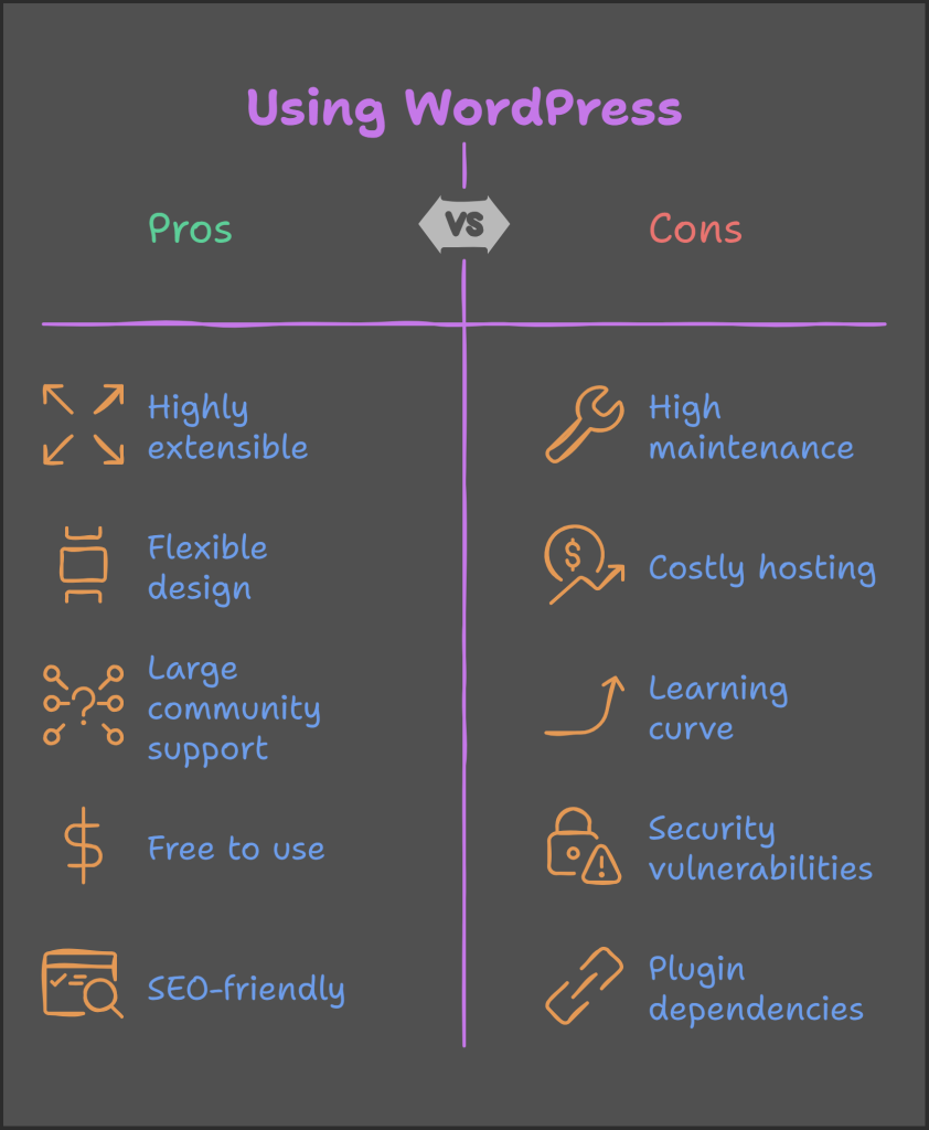 When Not to Recommend WordPress